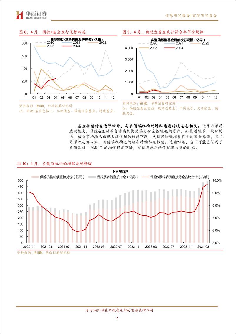 《转债增量资金回归进行时-240509-华西证券-24页》 - 第7页预览图