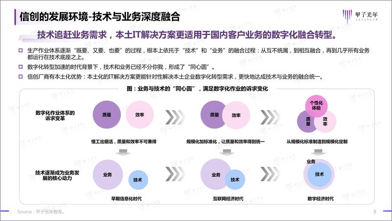 《中国信创软件品牌影响力研究--41页》 - 第8页预览图