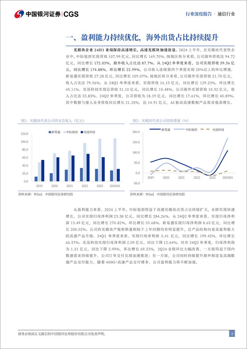 《通信行业光模块行业2024中报专题：光模块中期业绩亮眼，AI驱动市场或超预期-240902-银河证券-21页》 - 第4页预览图