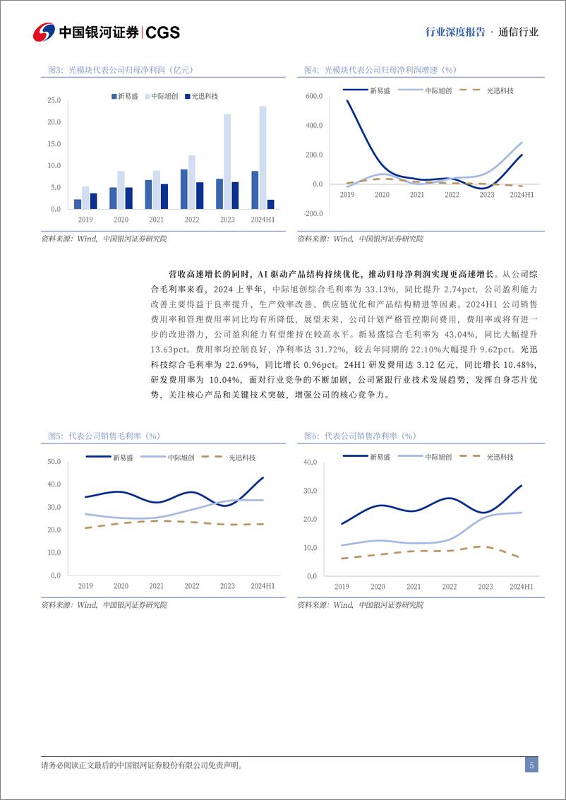 《通信行业光模块行业2024中报专题：光模块中期业绩亮眼，AI驱动市场或超预期-240902-银河证券-21页》 - 第5页预览图