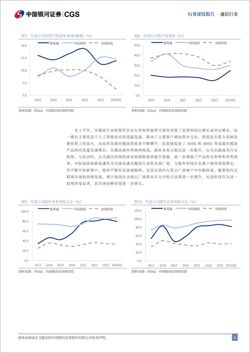 《通信行业光模块行业2024中报专题：光模块中期业绩亮眼，AI驱动市场或超预期-240902-银河证券-21页》 - 第6页预览图