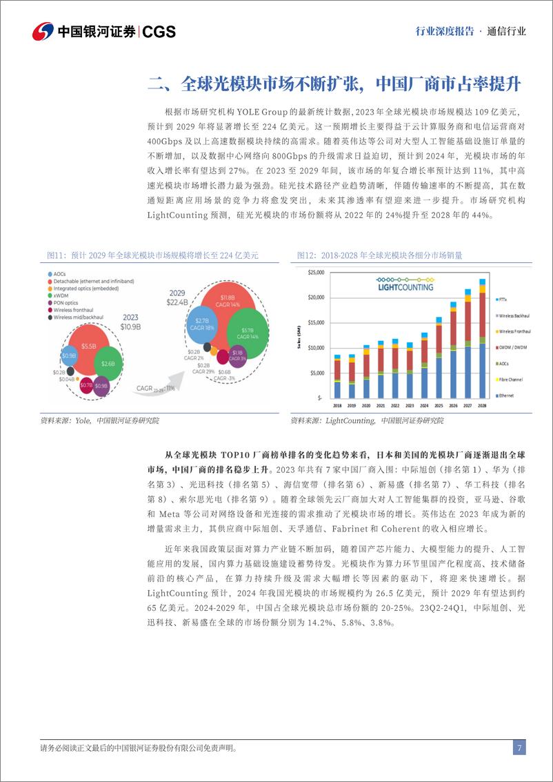 《通信行业光模块行业2024中报专题：光模块中期业绩亮眼，AI驱动市场或超预期-240902-银河证券-21页》 - 第7页预览图