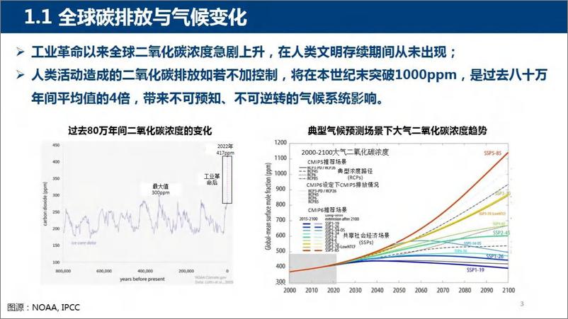 《华中科技大学_2024年我国电碳市场建设相关问题的思考报告》 - 第3页预览图