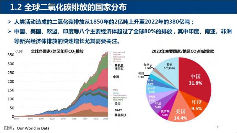 《华中科技大学_2024年我国电碳市场建设相关问题的思考报告》 - 第5页预览图