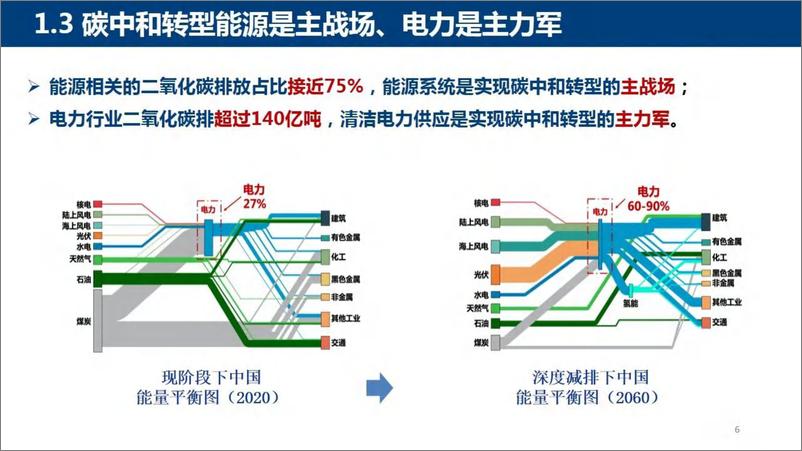 《华中科技大学_2024年我国电碳市场建设相关问题的思考报告》 - 第6页预览图