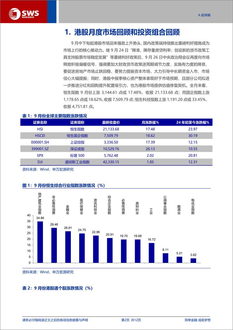 《港股通月报：10月份八大金股组合-241007-申万宏源-12页》 - 第2页预览图