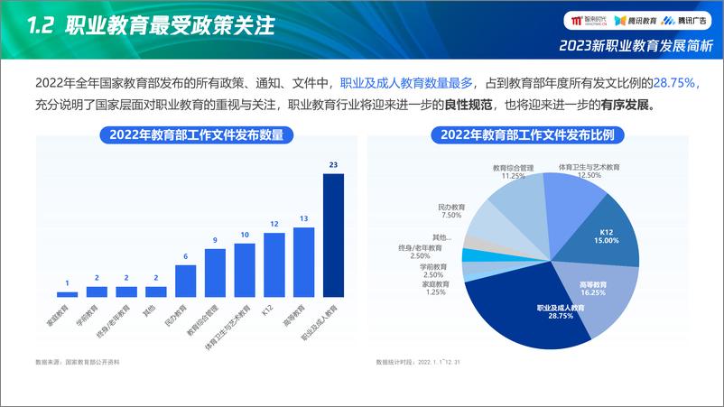 《2023新职业教育发展简析 洞察新趋势、助力新增长-2023.04-22页》 - 第5页预览图