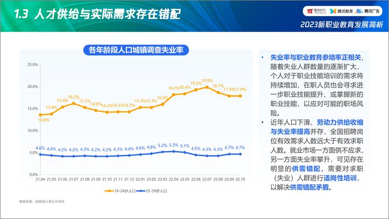 《2023新职业教育发展简析 洞察新趋势、助力新增长-2023.04-22页》 - 第6页预览图