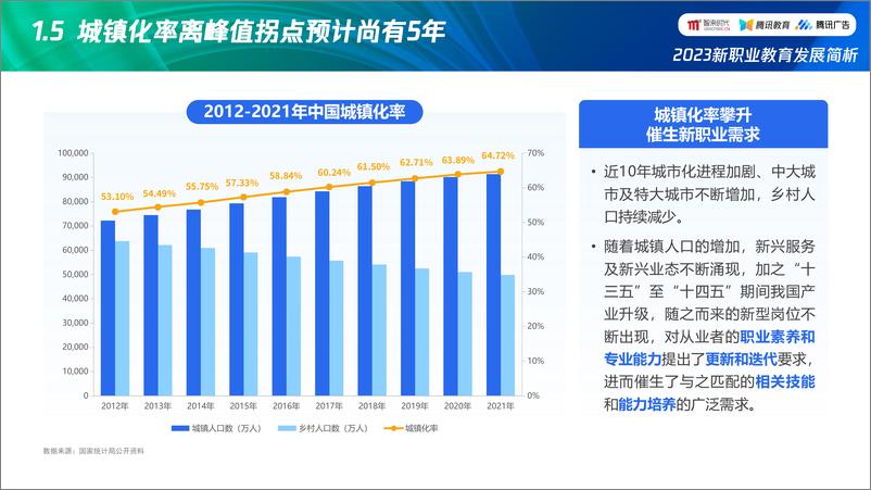 《2023新职业教育发展简析 洞察新趋势、助力新增长-2023.04-22页》 - 第8页预览图