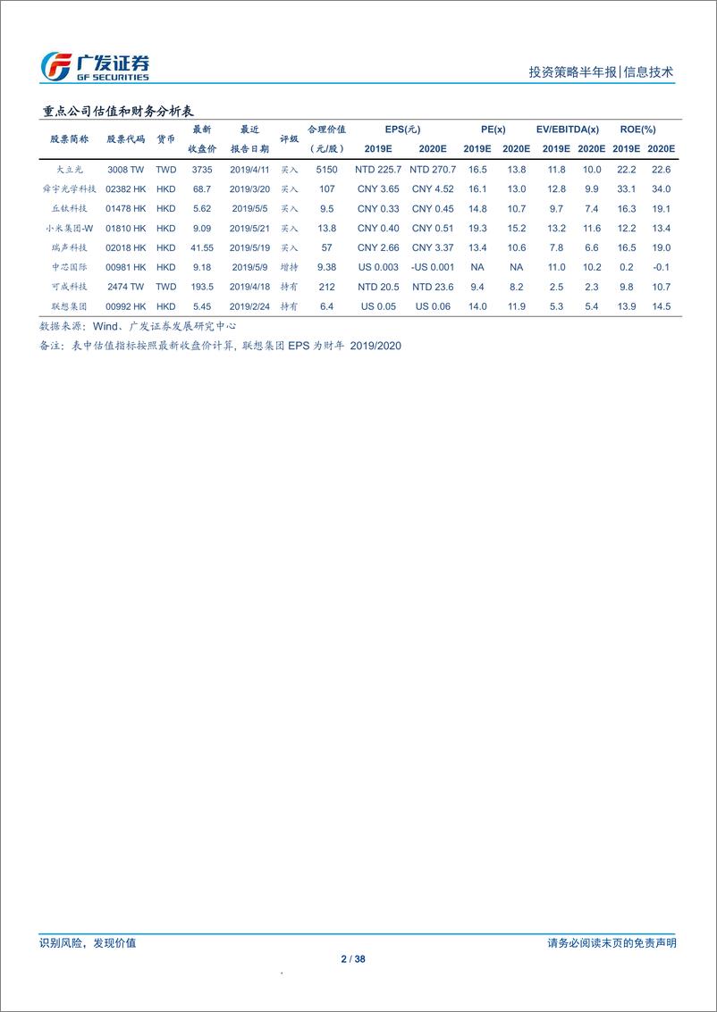 《海外电子行业2019年中期投资策略：行业逆风，关注次行业题材-20190605-广发证券-38页》 - 第4页预览图