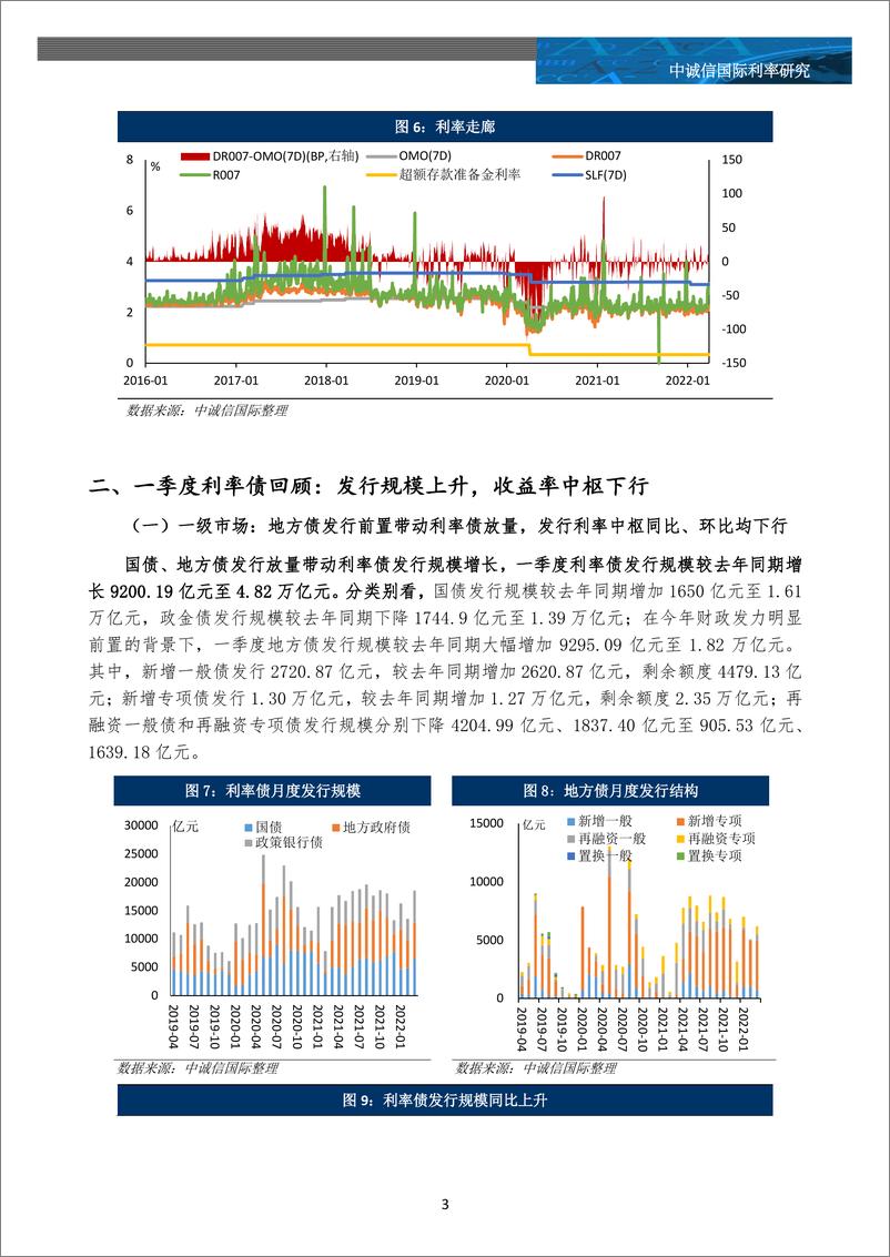 《货币政策及利率债一季度回顾与展望：货币政策靠前发力降准将落地，下半年收益率中枢或有所抬升-20220415-中诚信国际-17页》 - 第6页预览图