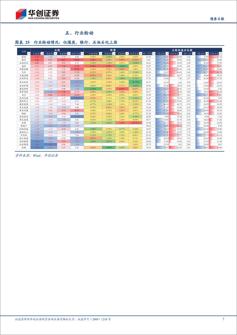 《【债券】转债市场跟踪-241225-华创证券-15页》 - 第7页预览图