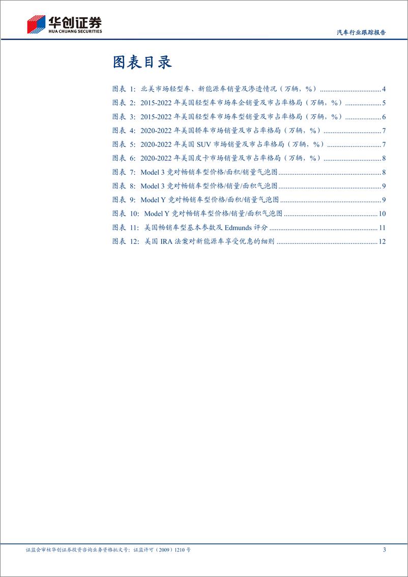 《汽车行业跟踪报告：特斯拉系列报告三，北美主场优势明显，2024年将完善产品矩阵-20230207-华创证券-15页》 - 第4页预览图