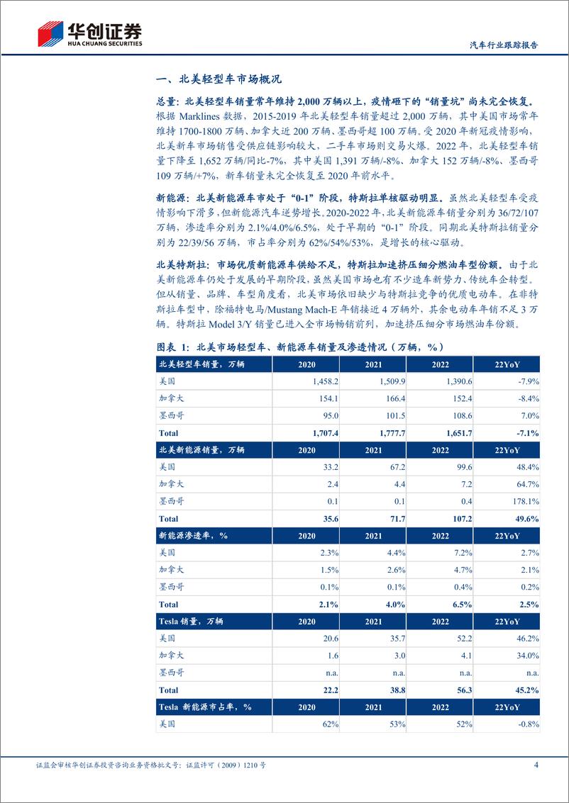 《汽车行业跟踪报告：特斯拉系列报告三，北美主场优势明显，2024年将完善产品矩阵-20230207-华创证券-15页》 - 第5页预览图