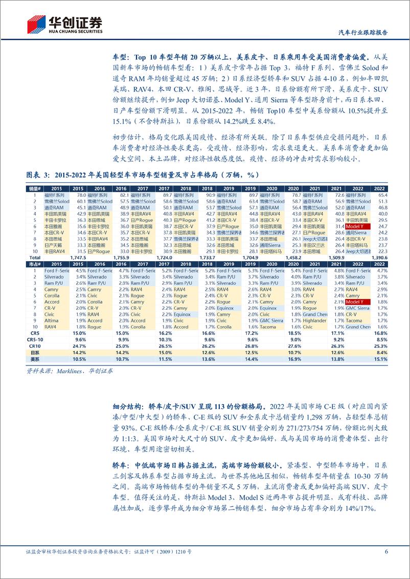 《汽车行业跟踪报告：特斯拉系列报告三，北美主场优势明显，2024年将完善产品矩阵-20230207-华创证券-15页》 - 第7页预览图