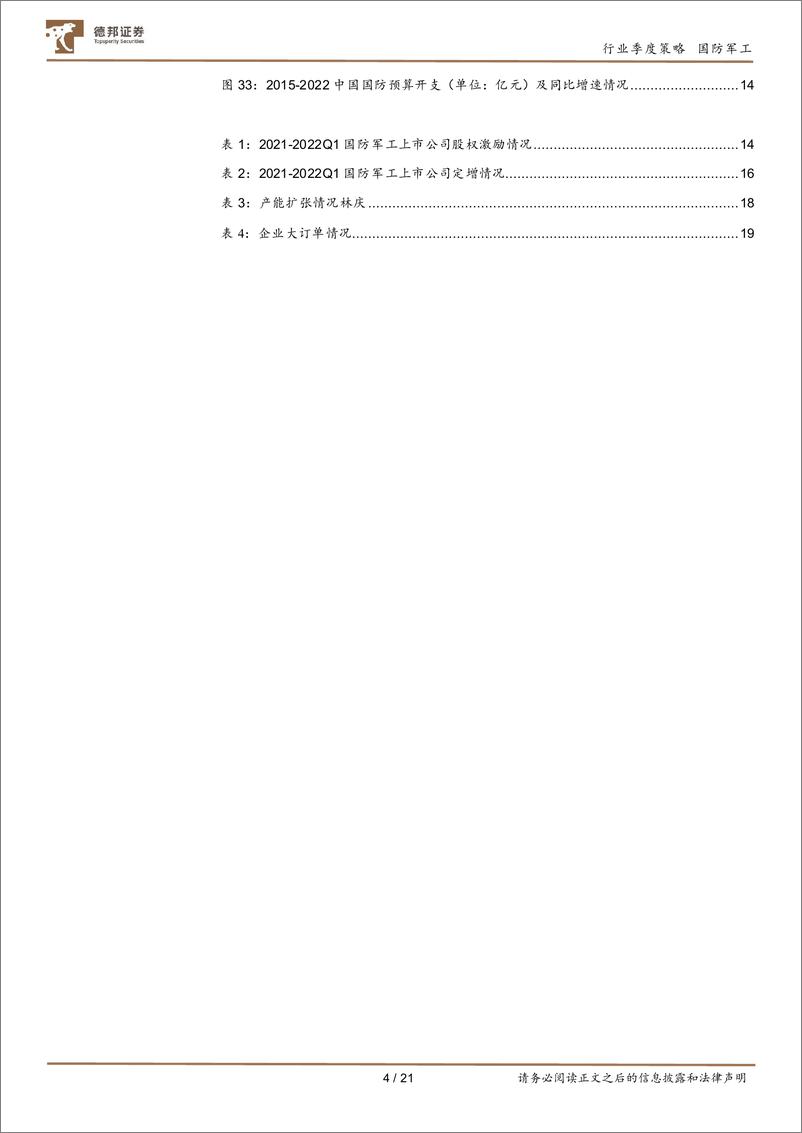 《国防军工行业板块2021年报及2022一季报综述-20220508-德邦证券-21页》 - 第5页预览图