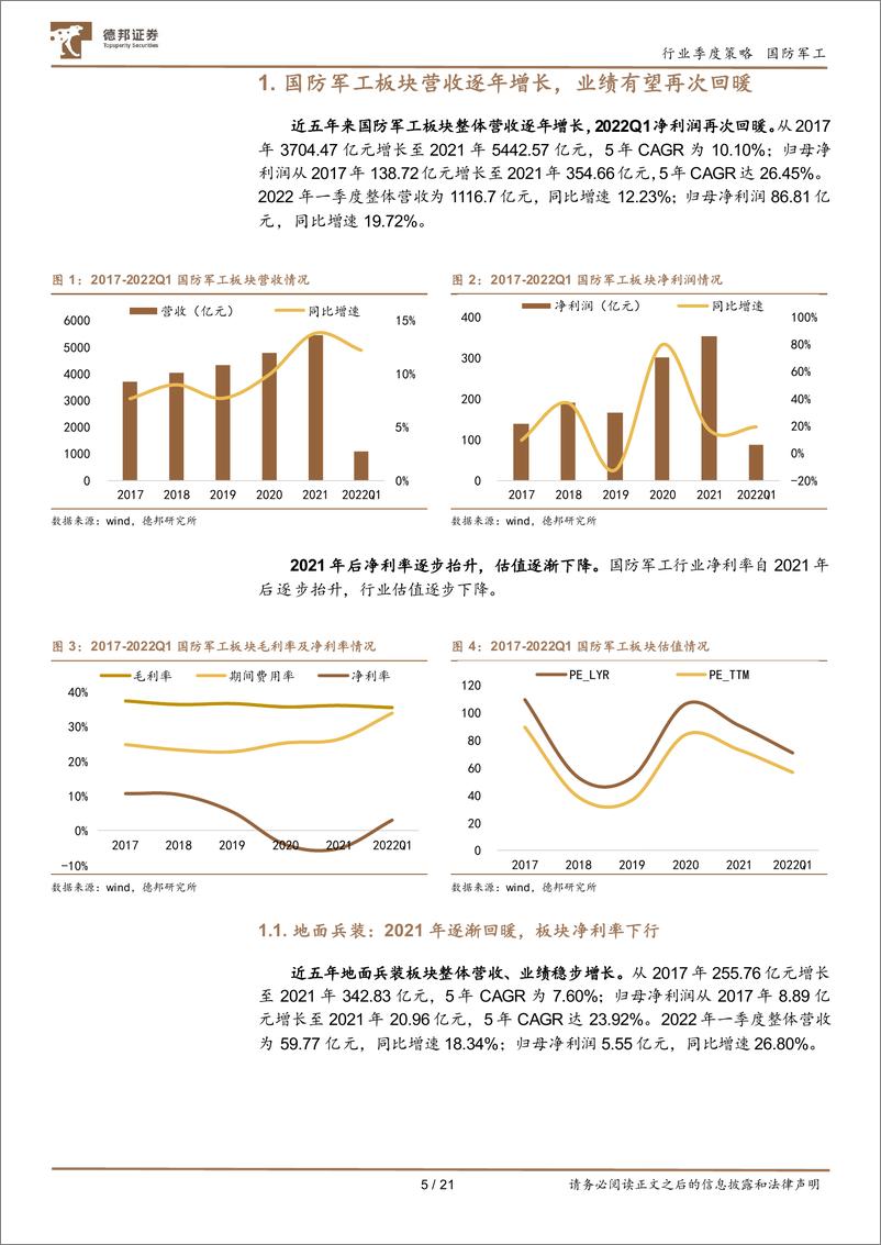 《国防军工行业板块2021年报及2022一季报综述-20220508-德邦证券-21页》 - 第6页预览图