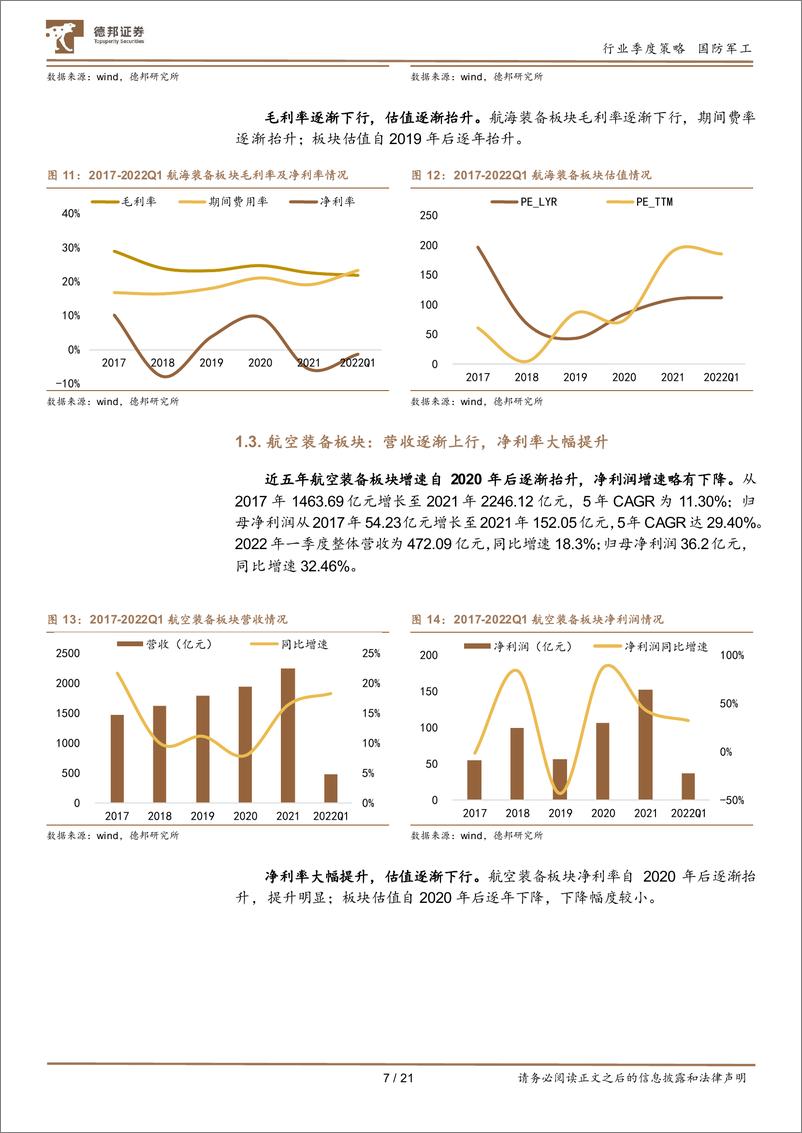 《国防军工行业板块2021年报及2022一季报综述-20220508-德邦证券-21页》 - 第8页预览图