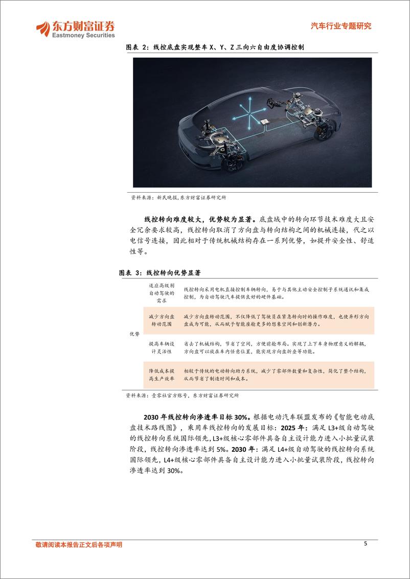 《东方财富证券-汽车智能底盘系列-二-_乘高阶智驾东风_线控转向有望加速渗透》 - 第5页预览图