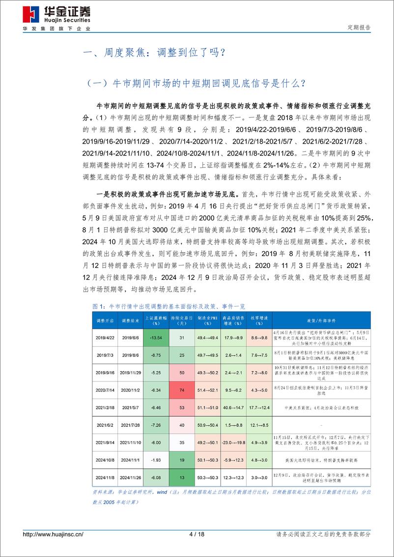 《定期报告：短期可能见底，聚焦科技-250111-华金证券-18页》 - 第4页预览图