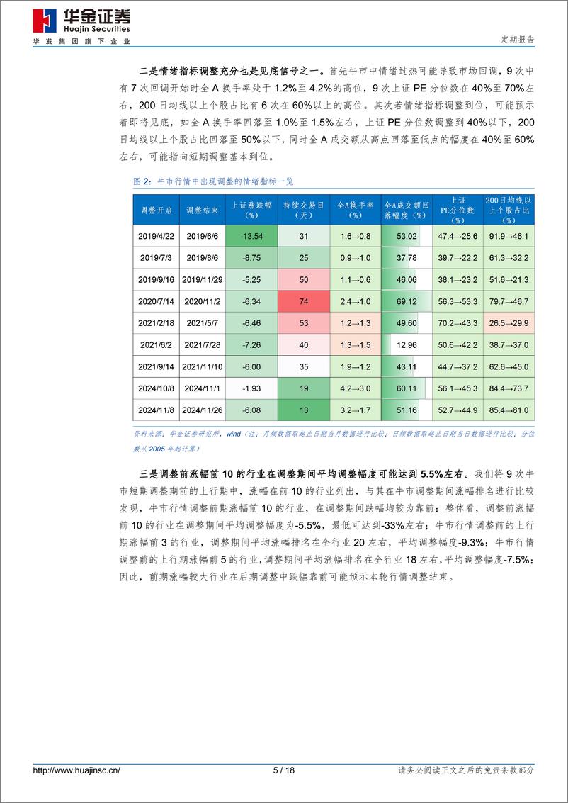 《定期报告：短期可能见底，聚焦科技-250111-华金证券-18页》 - 第5页预览图