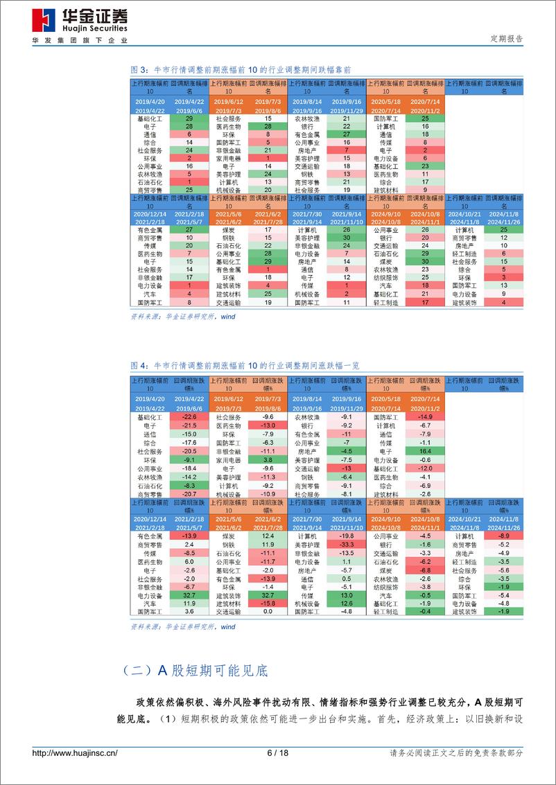 《定期报告：短期可能见底，聚焦科技-250111-华金证券-18页》 - 第6页预览图