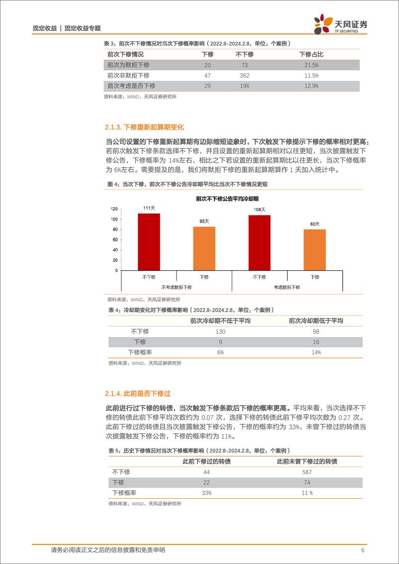 《转债量化专题：转债下修因子&策略梳理盘点-20240226-天风证券-15页》 - 第6页预览图