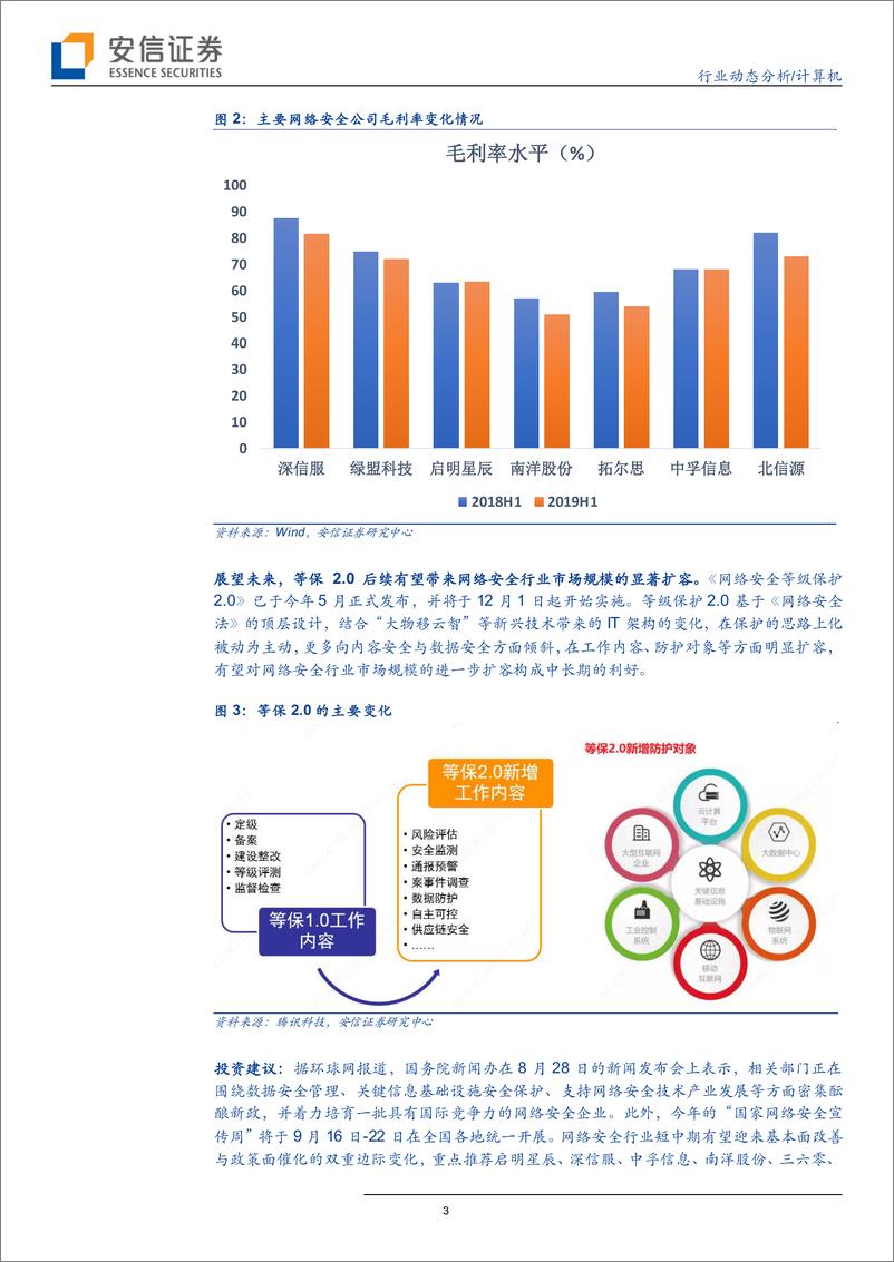 《计算机行业：网络安全公司中报收入增速普遍提升，行业景气度上行-20190901-安信证券-15页》 - 第4页预览图