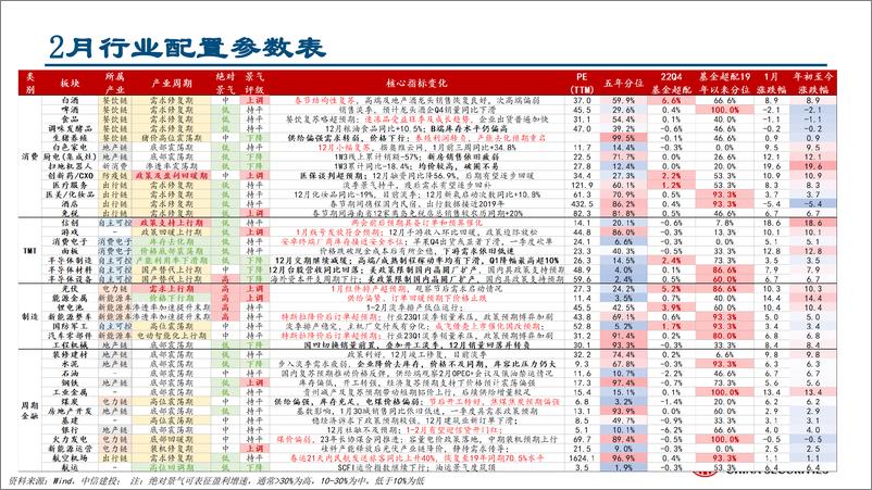 《行业比较月报2023年1月：价值弱复苏，成长仍占优-20230131-中信建投-42页》 - 第4页预览图