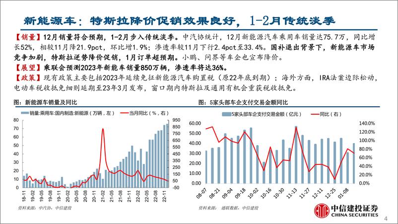 《行业比较月报2023年1月：价值弱复苏，成长仍占优-20230131-中信建投-42页》 - 第5页预览图