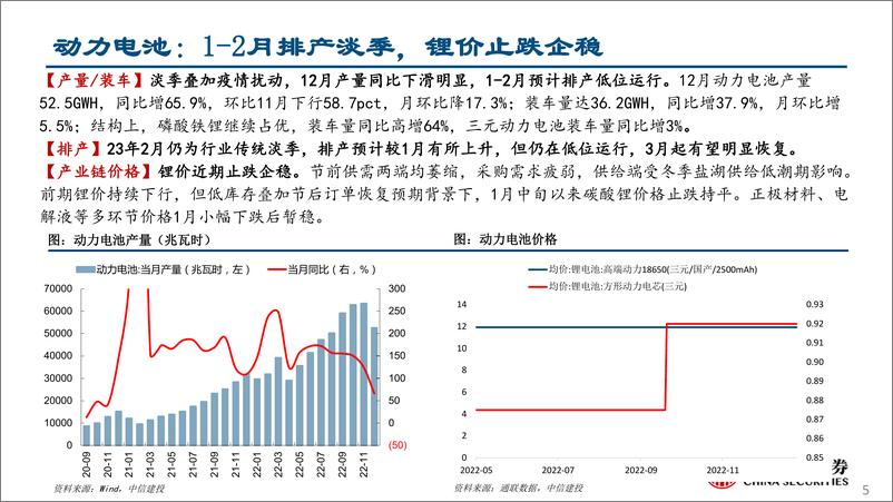 《行业比较月报2023年1月：价值弱复苏，成长仍占优-20230131-中信建投-42页》 - 第6页预览图