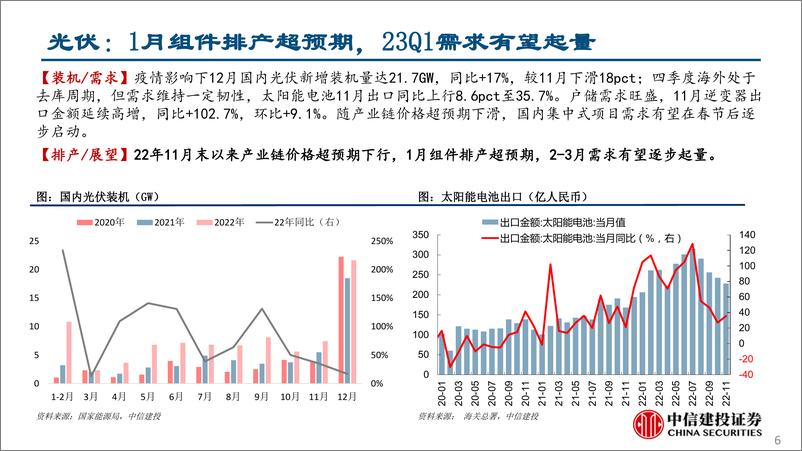 《行业比较月报2023年1月：价值弱复苏，成长仍占优-20230131-中信建投-42页》 - 第7页预览图