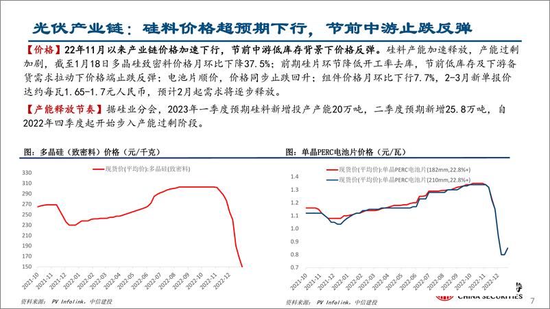 《行业比较月报2023年1月：价值弱复苏，成长仍占优-20230131-中信建投-42页》 - 第8页预览图