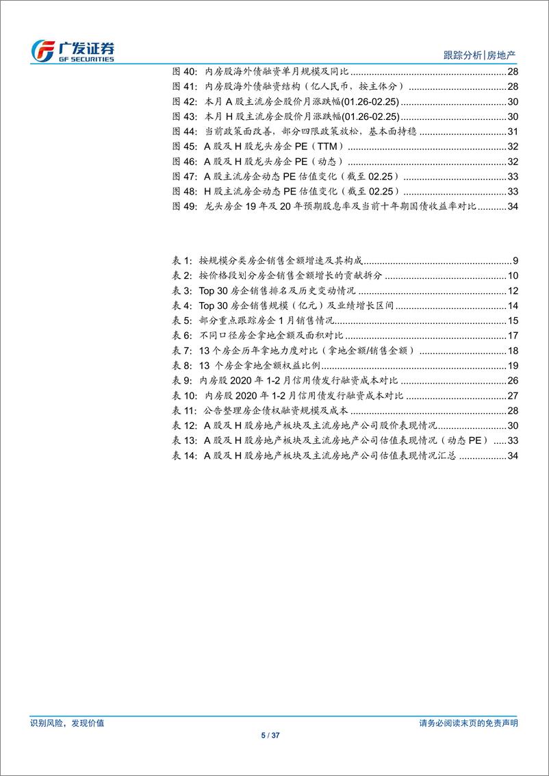 《房地产行业1月公司月报：房企融资规模升成本降，板块估值仍处历史底部-20200227-广发证券-37页》 - 第6页预览图