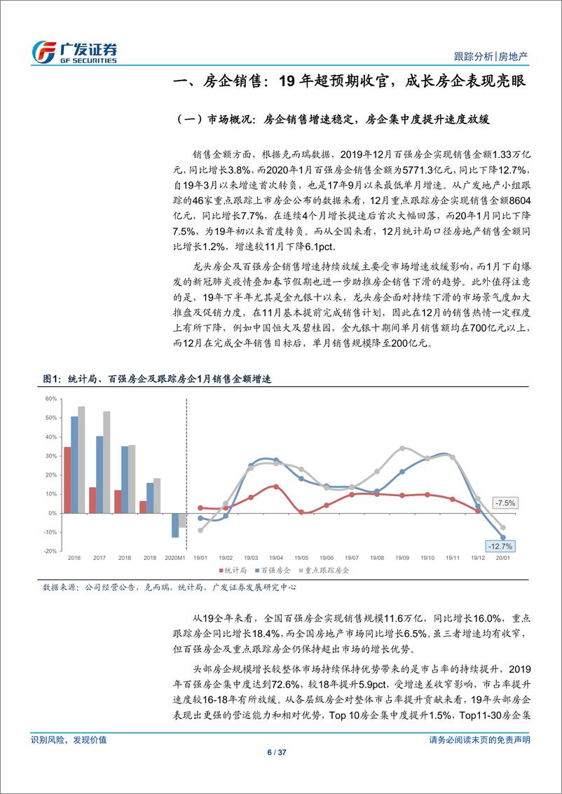 《房地产行业1月公司月报：房企融资规模升成本降，板块估值仍处历史底部-20200227-广发证券-37页》 - 第7页预览图