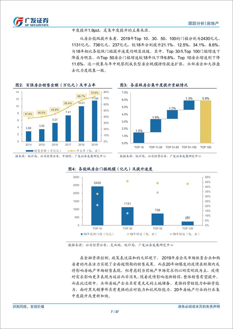 《房地产行业1月公司月报：房企融资规模升成本降，板块估值仍处历史底部-20200227-广发证券-37页》 - 第8页预览图