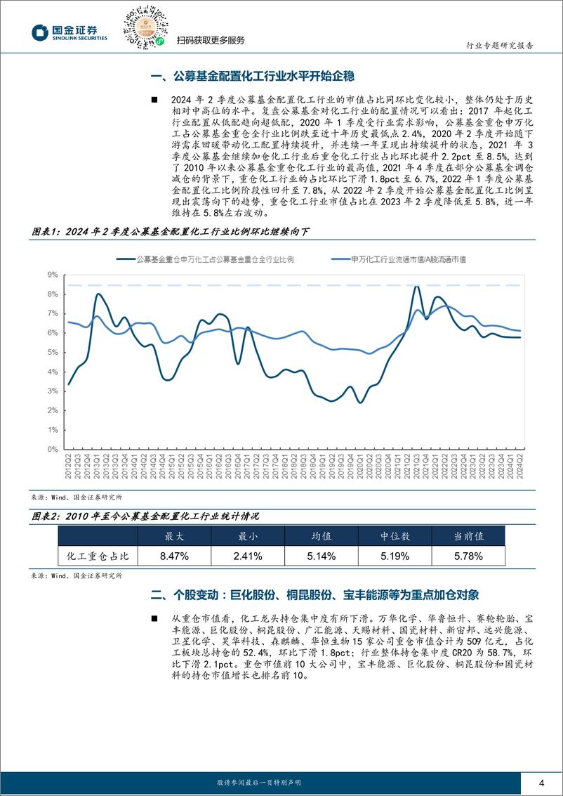 《基础化工行业专题研究报告：避险需求提升，建议重点关注龙头卷王-240723-国金证券-17页》 - 第4页预览图