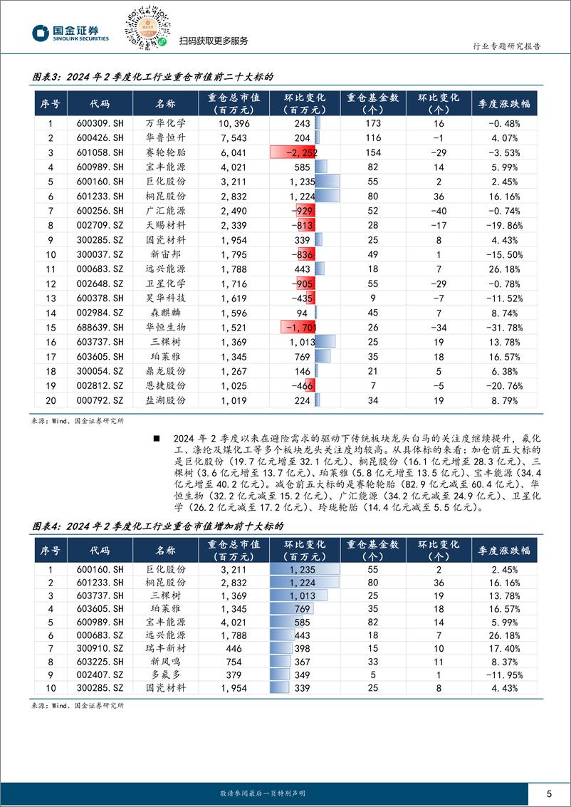 《基础化工行业专题研究报告：避险需求提升，建议重点关注龙头卷王-240723-国金证券-17页》 - 第5页预览图