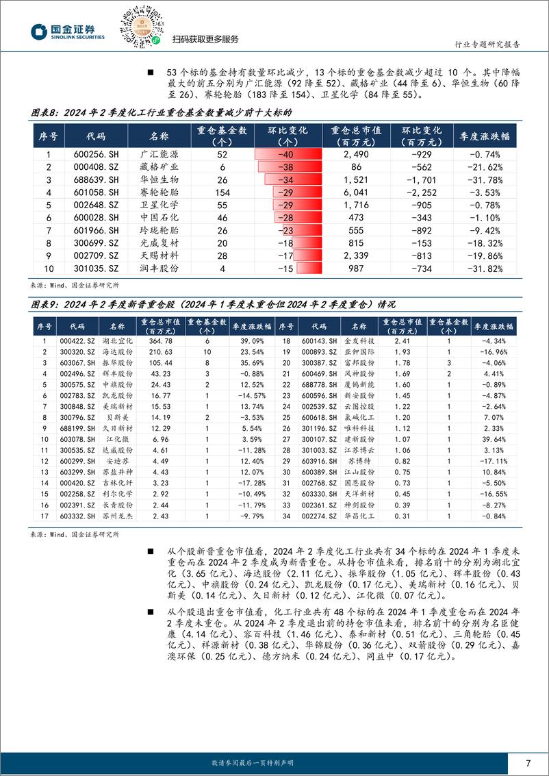 《基础化工行业专题研究报告：避险需求提升，建议重点关注龙头卷王-240723-国金证券-17页》 - 第7页预览图