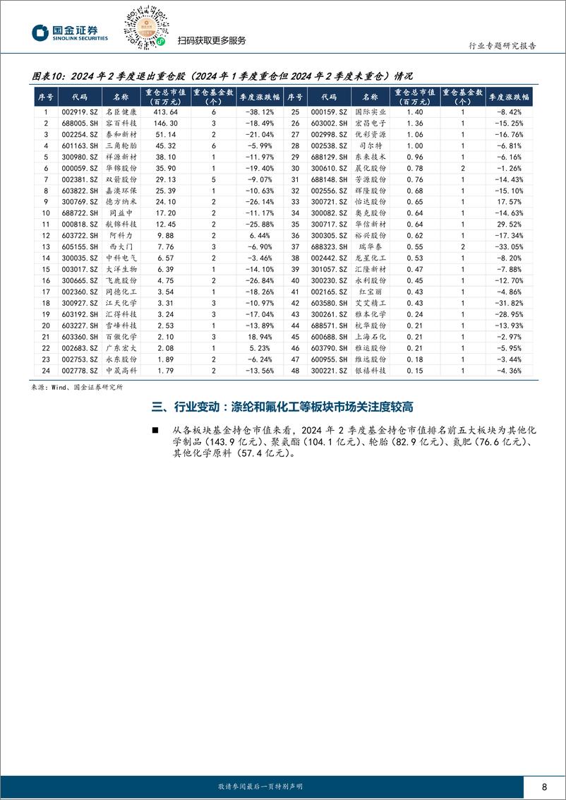 《基础化工行业专题研究报告：避险需求提升，建议重点关注龙头卷王-240723-国金证券-17页》 - 第8页预览图