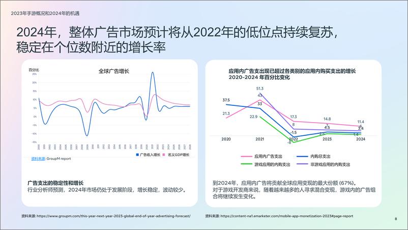 《2024年版游戏生命周期白皮书-游戏大推》 - 第8页预览图