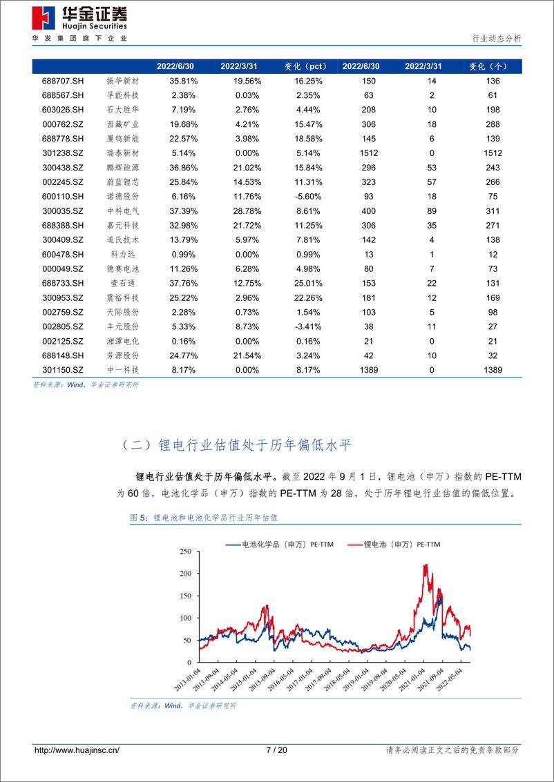 《锂电行业2022半年报总结与展望：锂资源企业盈利能力维持高位，中游电池材料业绩分化，锂电池盈利能力逐渐修复，储能开辟第二增长曲线-20220906-华金证券-20页》 - 第8页预览图