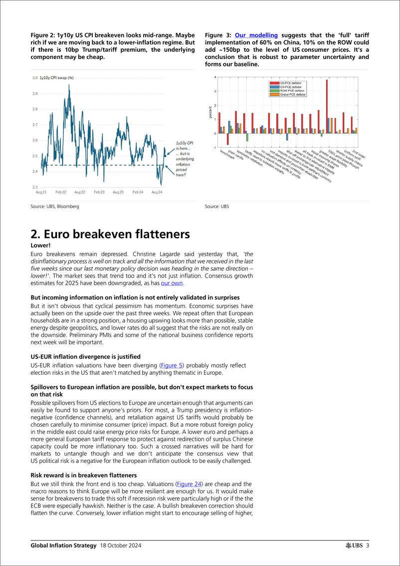 《UBS Fixed Income-Global Inflation Strategy _The Global Inflation Friday_ Gale-110916459》 - 第3页预览图