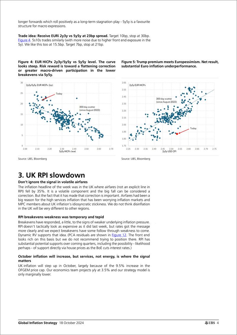 《UBS Fixed Income-Global Inflation Strategy _The Global Inflation Friday_ Gale-110916459》 - 第4页预览图