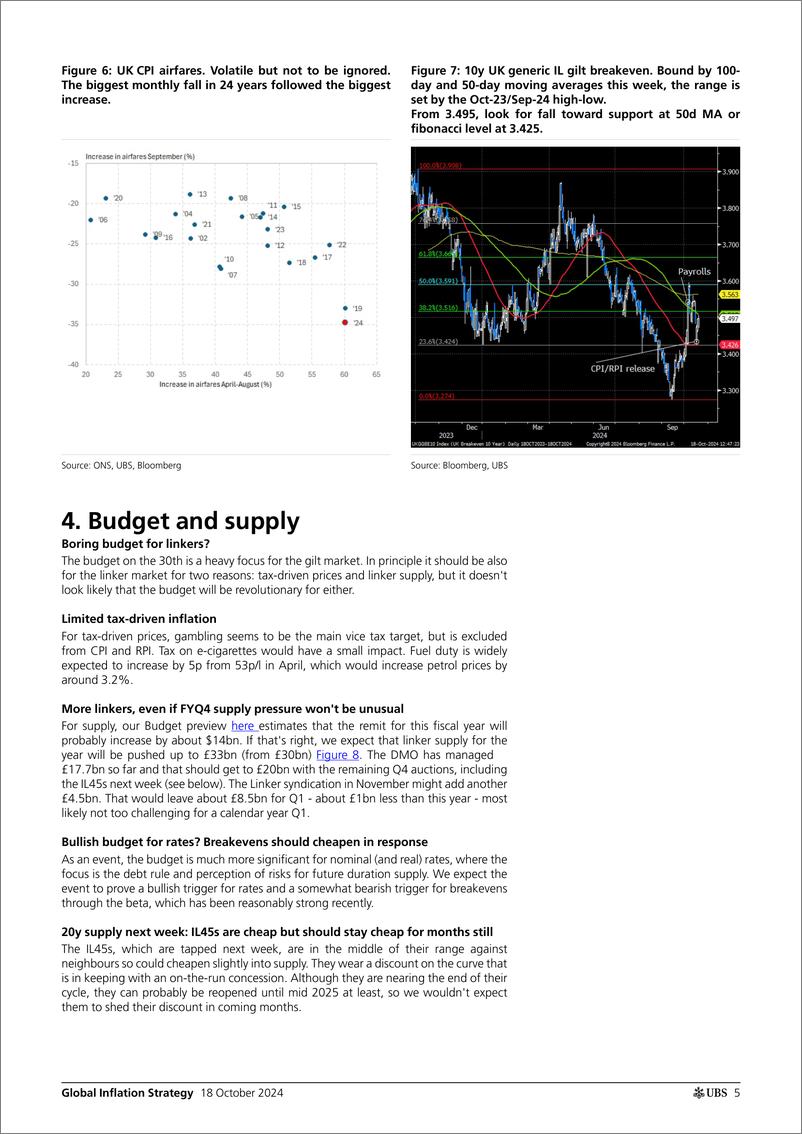 《UBS Fixed Income-Global Inflation Strategy _The Global Inflation Friday_ Gale-110916459》 - 第5页预览图