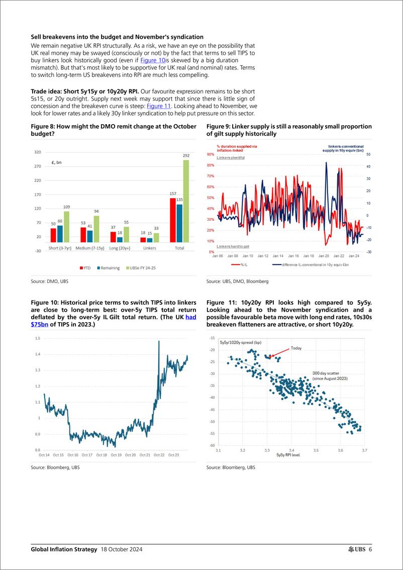 《UBS Fixed Income-Global Inflation Strategy _The Global Inflation Friday_ Gale-110916459》 - 第6页预览图