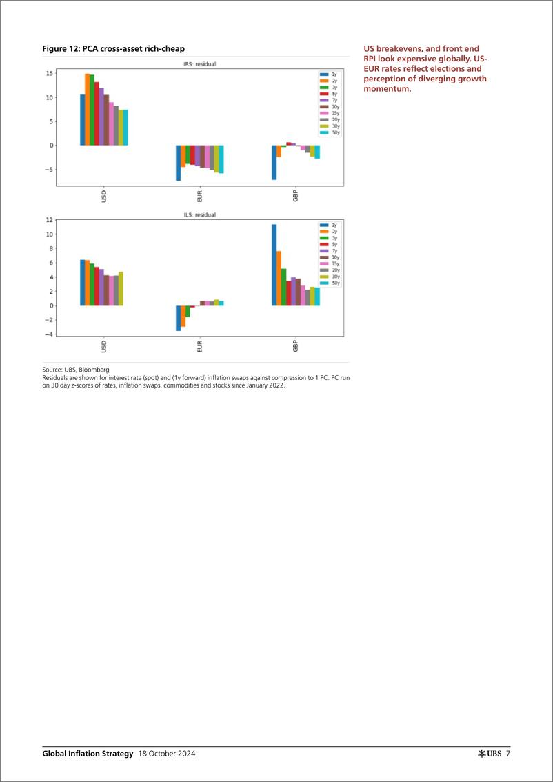 《UBS Fixed Income-Global Inflation Strategy _The Global Inflation Friday_ Gale-110916459》 - 第7页预览图