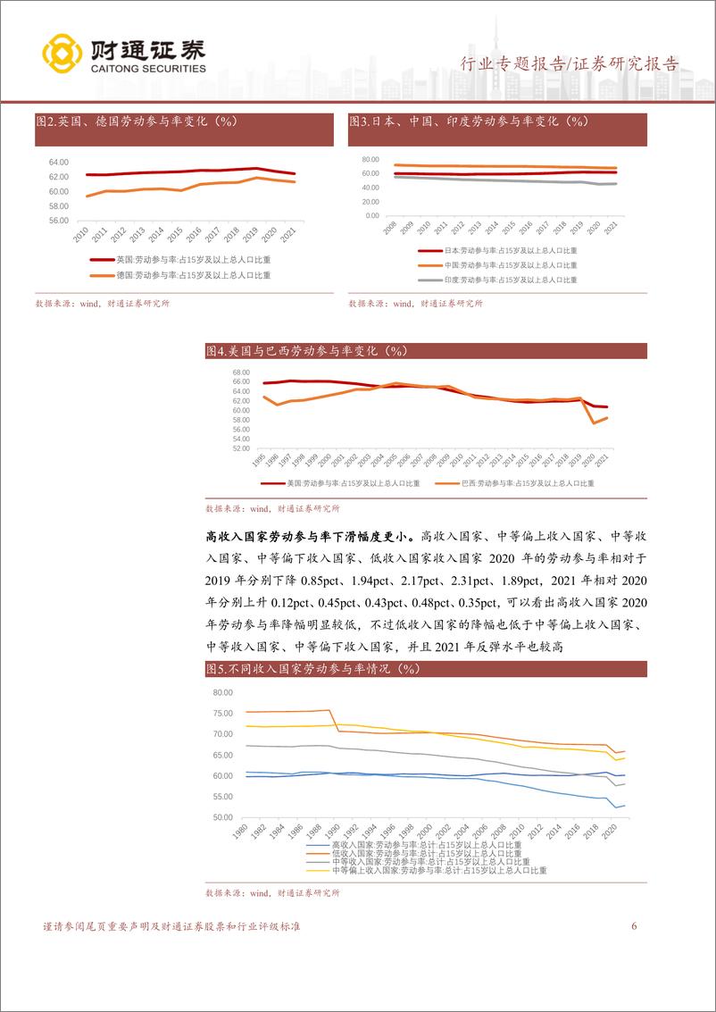 《机械行业专题研究：疫情造成劳动力短期缺口，自动化行业发展潜力巨大-20230201-财通证券-20页》 - 第7页预览图