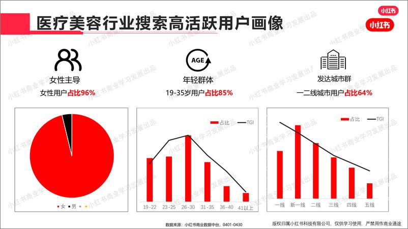 《小红书-2024年医疗美容行业月报（4月）》 - 第4页预览图