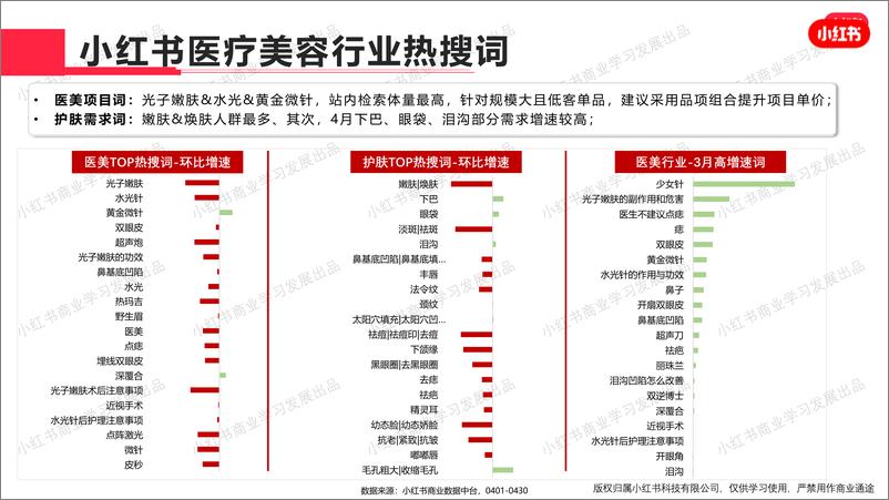 《小红书-2024年医疗美容行业月报（4月）》 - 第6页预览图